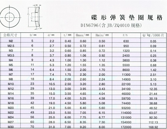 碟形彈簧墊圈規格_副本_副本.jpg